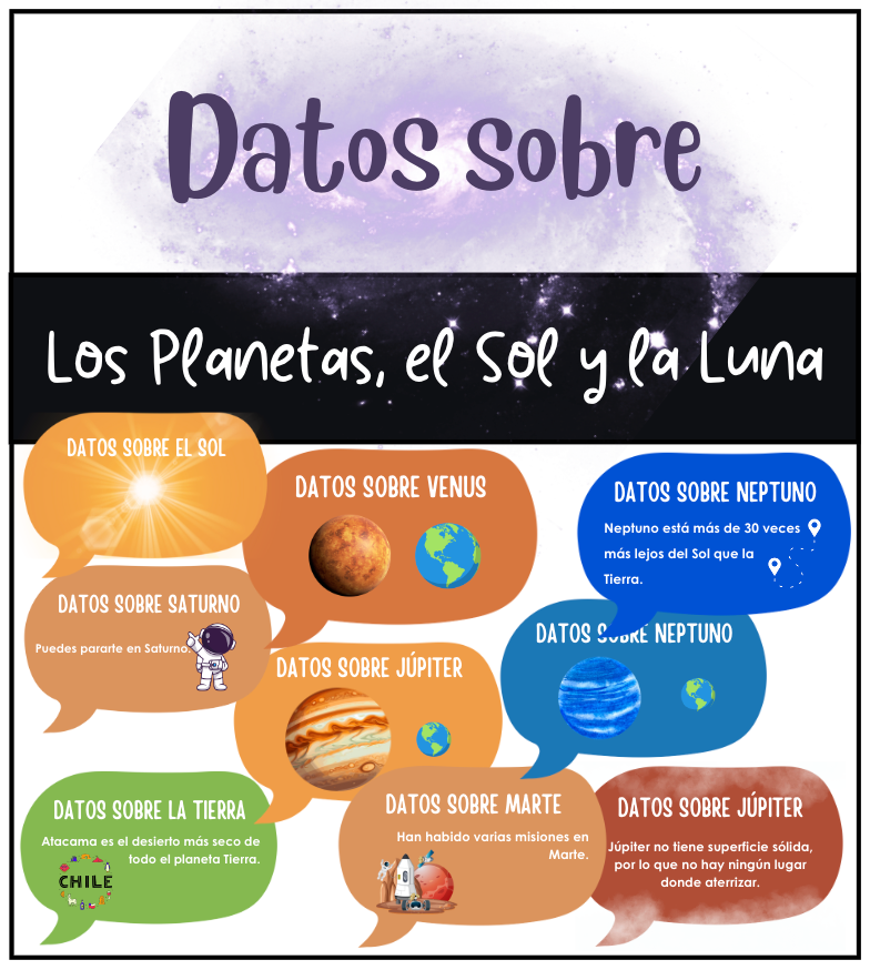 Datos Sobre los Planetas